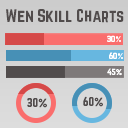 WEN Skill Charts